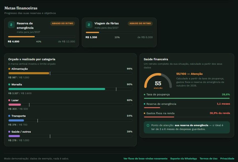 Metas financeiras, orçado x realizado por categoria e nota de saúde financeira